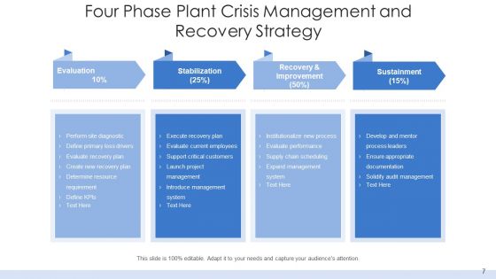 Emergency Management Plan Evaluation Ppt PowerPoint Presentation Complete Deck With Slides
