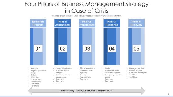 Emergency Management Plan Evaluation Ppt PowerPoint Presentation Complete Deck With Slides