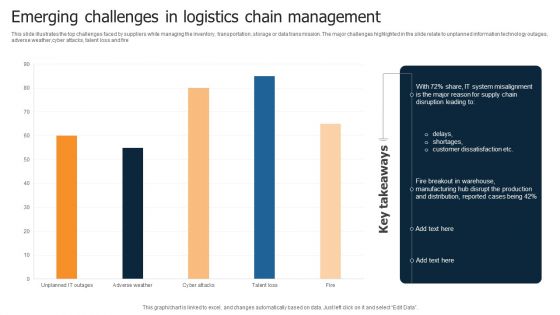 Emerging Challenges In Logistics Chain Management Infographics PDF