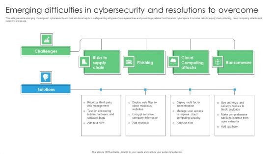 Emerging Difficulties In Cybersecurity And Resolutions To Overcome Rules PDF