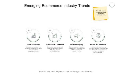 Emerging Ecommerce Industry Trends Ppt PowerPoint Presentation Professional Deck