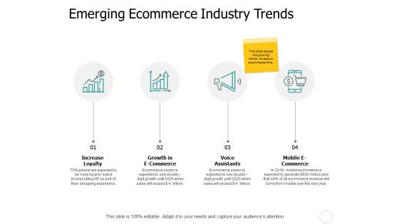 Emerging Ecommerce Industry Trends Ppt PowerPoint Presentation Summary Rules