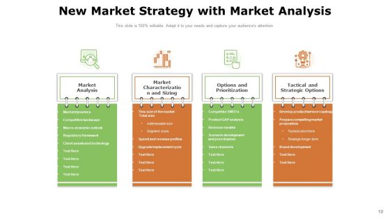 Emerging Marketplace Strategies Growth Ppt PowerPoint Presentation Complete Deck