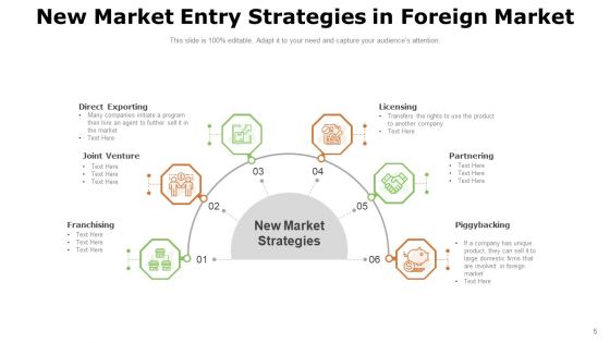 Emerging Marketplace Strategies Growth Ppt PowerPoint Presentation Complete Deck