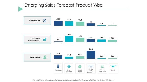 Emerging Sales Forecast Product Wise Bar Ppt PowerPoint Presentation Portfolio Slide Portrait