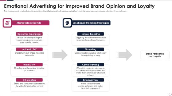 emotional advertising for improved brand opinion and loyalty demonstration pdf