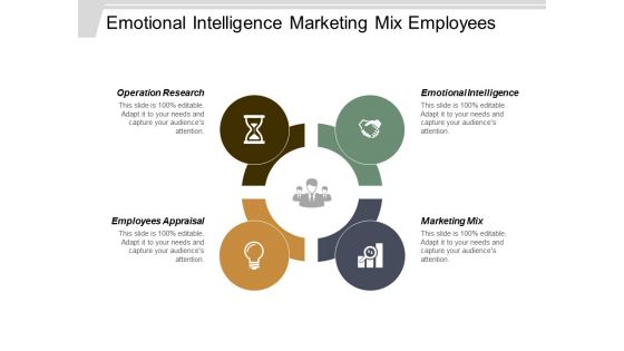 Emotional Intelligence Marketing Mix Employees Appraisal Operation Research Ppt PowerPoint Presentation Infographics Layouts