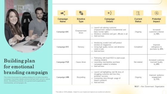 Emotional Marketing Strategy To Nurture Building Plan For Emotional Branding Campaign Topics PDF