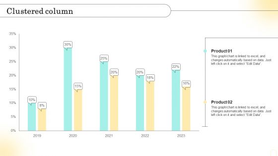 Emotional Marketing Strategy To Nurture Clustered Column Ppt Infographics Slide PDF