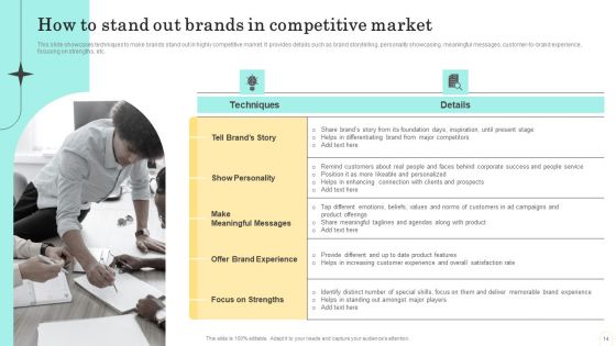 Emotional Marketing Strategy To Nurture Customer Relationships Ppt PowerPoint Presentation Complete Deck With Slides