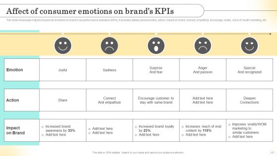 Emotional Marketing Strategy To Nurture Customer Relationships Ppt PowerPoint Presentation Complete Deck With Slides