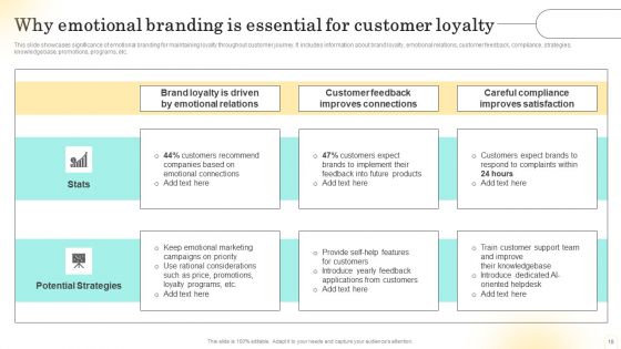 Emotional Marketing Strategy To Nurture Customer Relationships Ppt PowerPoint Presentation Complete Deck With Slides