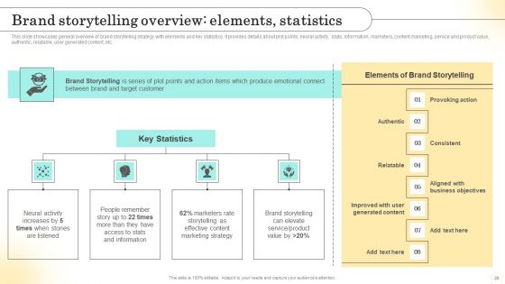 Emotional Marketing Strategy To Nurture Customer Relationships Ppt PowerPoint Presentation Complete Deck With Slides