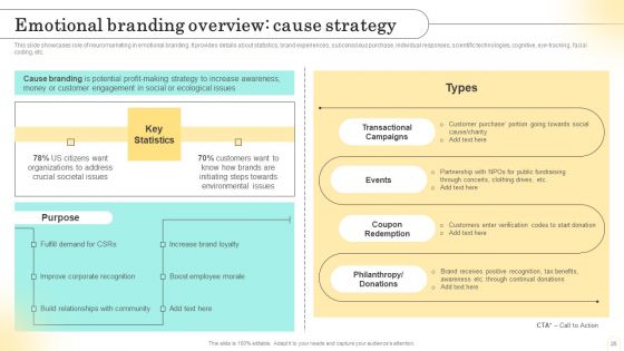 Emotional Marketing Strategy To Nurture Customer Relationships Ppt PowerPoint Presentation Complete Deck With Slides