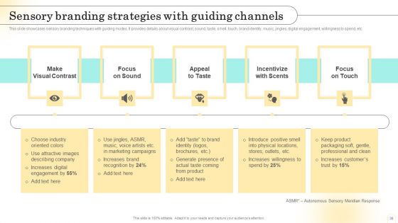 Emotional Marketing Strategy To Nurture Customer Relationships Ppt PowerPoint Presentation Complete Deck With Slides