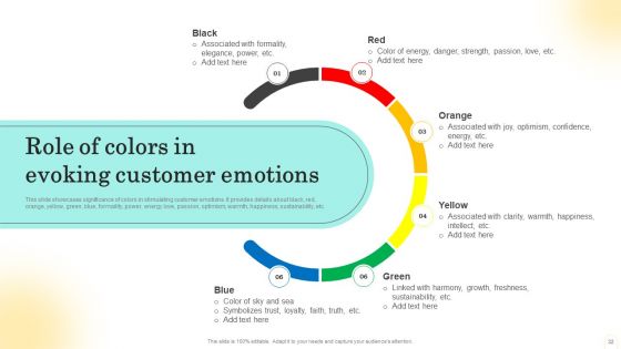 Emotional Marketing Strategy To Nurture Customer Relationships Ppt PowerPoint Presentation Complete Deck With Slides