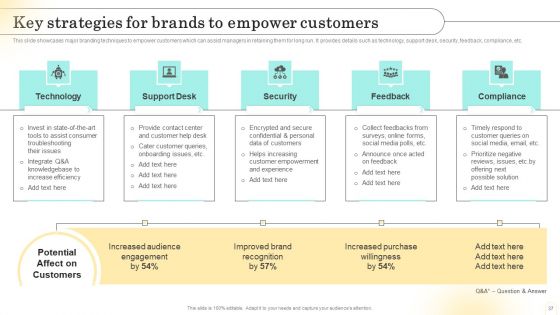 Emotional Marketing Strategy To Nurture Customer Relationships Ppt PowerPoint Presentation Complete Deck With Slides