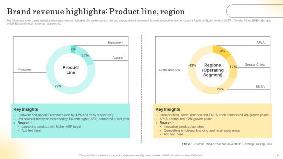 Emotional Marketing Strategy To Nurture Customer Relationships Ppt PowerPoint Presentation Complete Deck With Slides