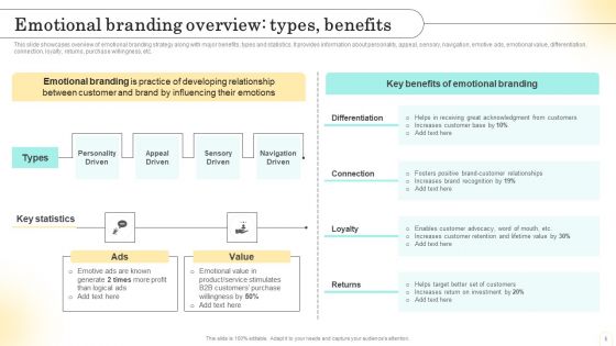 Emotional Marketing Strategy To Nurture Customer Relationships Ppt PowerPoint Presentation Complete Deck With Slides