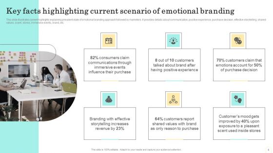Emotional Marketing Strategy To Nurture Customer Relationships Ppt PowerPoint Presentation Complete Deck With Slides