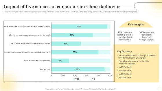 Emotional Marketing Strategy To Nurture Impact Of Five Senses On Consumer Purchase Behavior Infographics PDF
