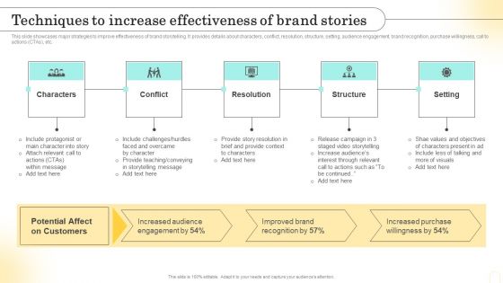 Emotional Marketing Strategy To Nurture Techniques To Increase Effectiveness Infographics PDF Emotional Marketing Strategy To Nurture Techniques To Increase Effectiveness Infographics PDF