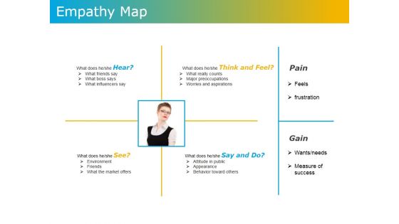 Empathy Map Ppt PowerPoint Presentation Outline Graphics Template
