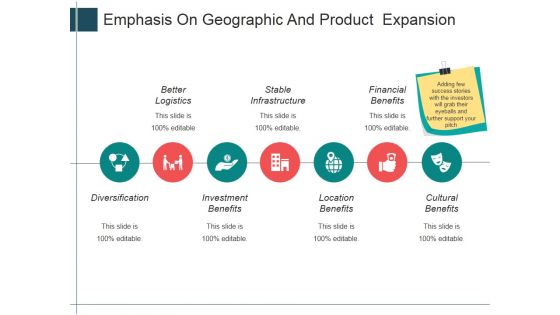 Emphasis On Geographic And Product Expansion Ppt Powerpoint Presentation Outline Samples