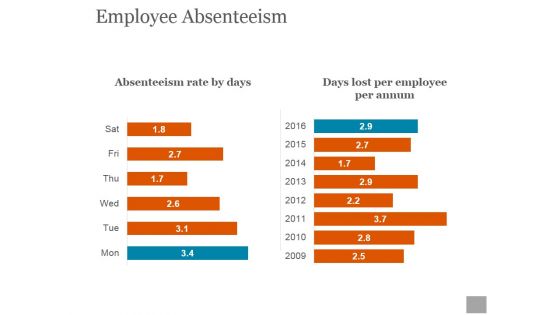 Employee Absenteeism Ppt PowerPoint Presentation Diagrams