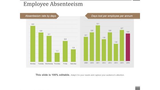 Employee Absenteeism Ppt PowerPoint Presentation Styles Show