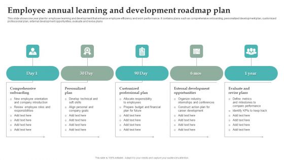 Employee Annual Learning And Development Roadmap Plan Graphics PDF