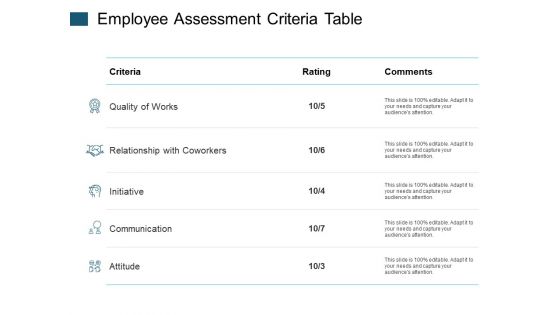 Employee Assessment Criteria Table Communication Ppt PowerPoint Presentation Portfolio Show
