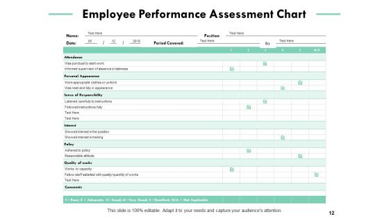 Employee Assessment Ppt PowerPoint Presentation Summary Aids