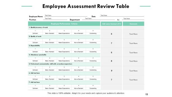 Employee Assessment Ppt PowerPoint Presentation Summary Aids