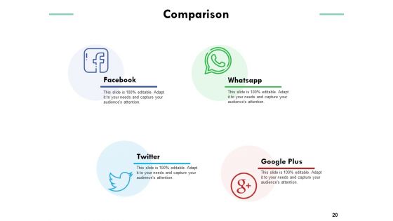 Employee Assessment Ppt PowerPoint Presentation Summary Aids