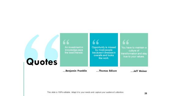 Employee Assessment Ppt PowerPoint Presentation Summary Aids