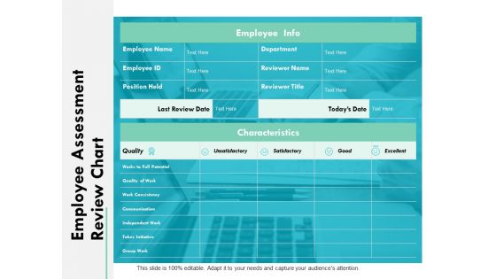 Employee Assessment Review Chart Ppt PowerPoint Presentation Infographics Graphics
