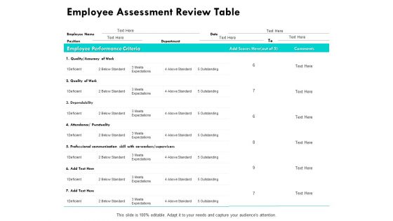 Employee Assessment Review Table Ppt PowerPoint Presentation Layouts Outline