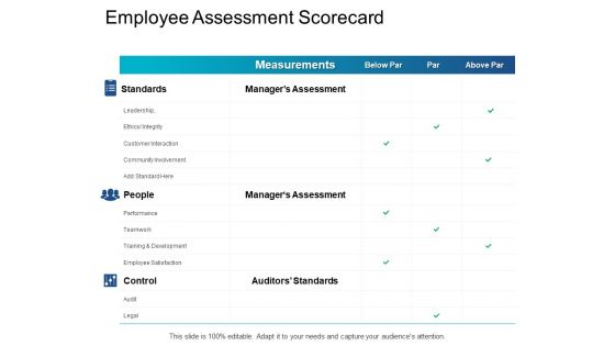 Employee Assessment Scorecard Measurements Ppt PowerPoint Presentation Slides Graphics
