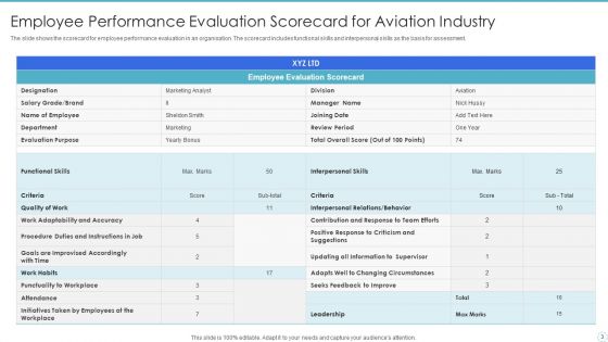 Employee Assessment Scorecard Ppt PowerPoint Presentation Complete With Slides