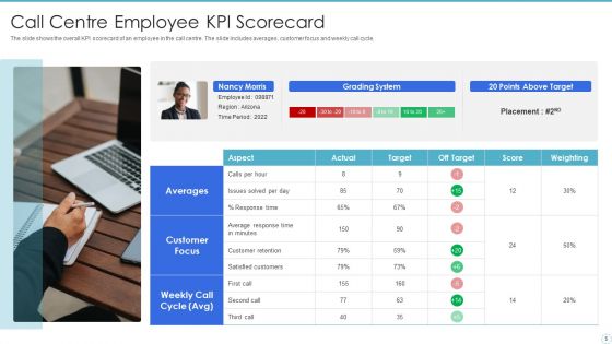 Employee Assessment Scorecard Ppt PowerPoint Presentation Complete With Slides