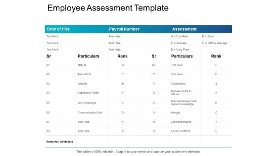 Employee Assessment Template Communication Skill Ppt PowerPoint Presentation Styles Design Ideas