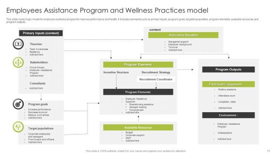 Employee Assistance Program Ppt PowerPoint Presentation Complete Deck With Slides