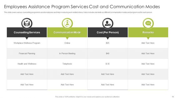 Employee Assistance Program Ppt PowerPoint Presentation Complete Deck With Slides