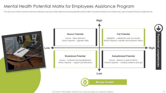 Employee Assistance Program Ppt PowerPoint Presentation Complete Deck With Slides