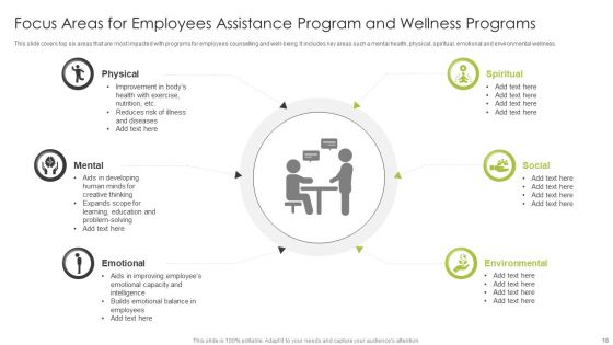 Employee Assistance Program Ppt PowerPoint Presentation Complete Deck With Slides