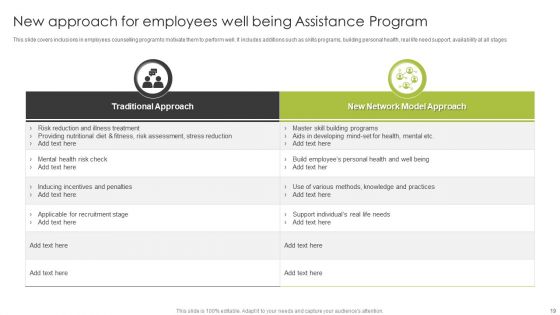 Employee Assistance Program Ppt PowerPoint Presentation Complete Deck With Slides
