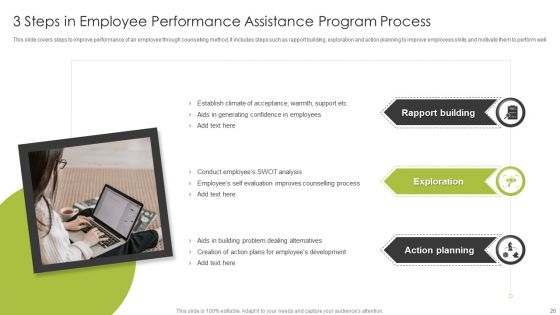 Employee Assistance Program Ppt PowerPoint Presentation Complete Deck With Slides