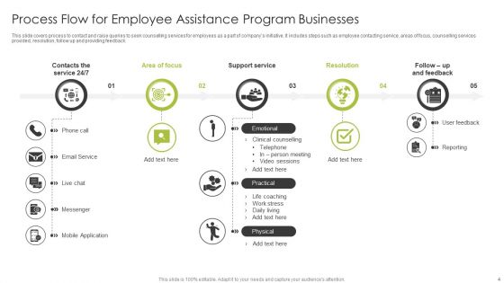 Employee Assistance Program Ppt PowerPoint Presentation Complete Deck With Slides