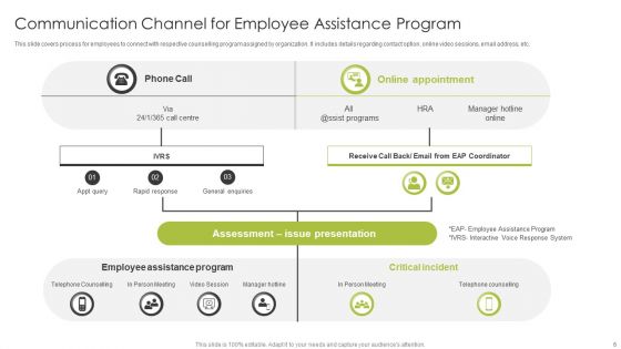 Employee Assistance Program Ppt PowerPoint Presentation Complete Deck With Slides